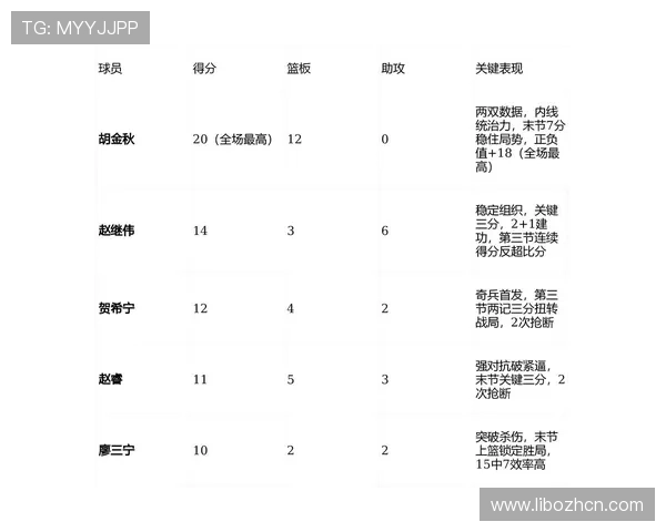 2026年世预赛篮球赛程最新动态,比赛时间及赛程安排详细介绍